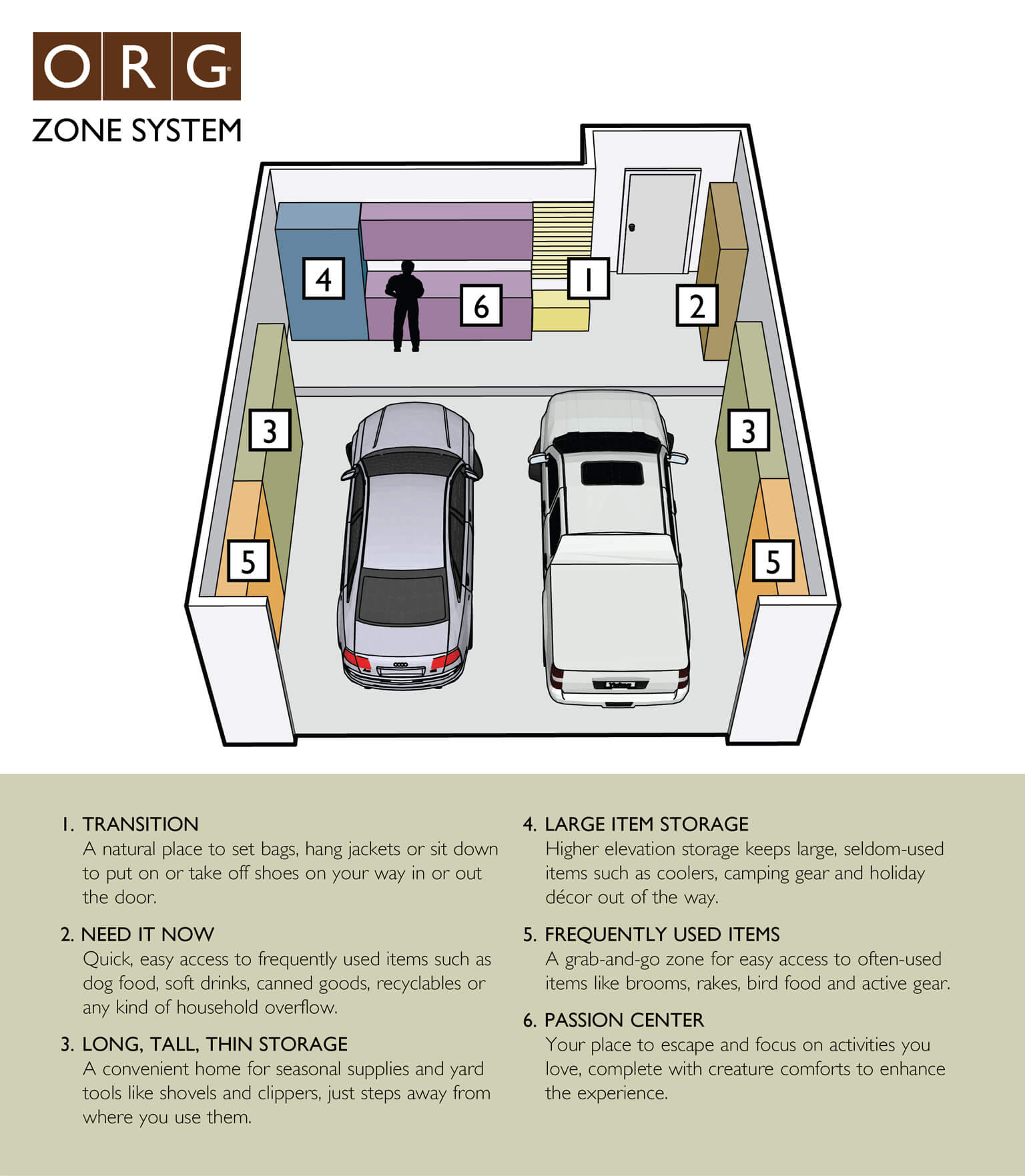 An Effective Plan To Organize Your Garage